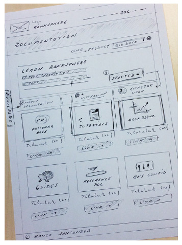 Sketch prototipo Experiencia Usuario (UX) | ISBAN